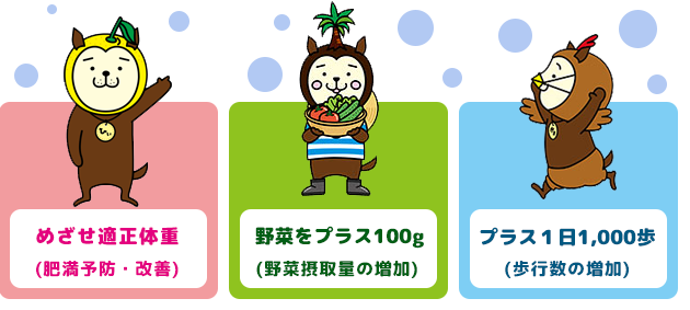 健康みやざき行動計画21