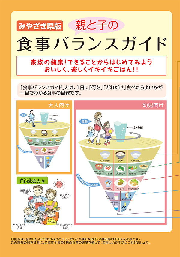 食事バランスガイド | 宮崎県健康長寿サポートサイト